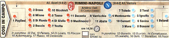 Probabili Formazioni di Rimini-Napoli