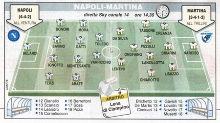 Napoli-Martina: probabili formazioni